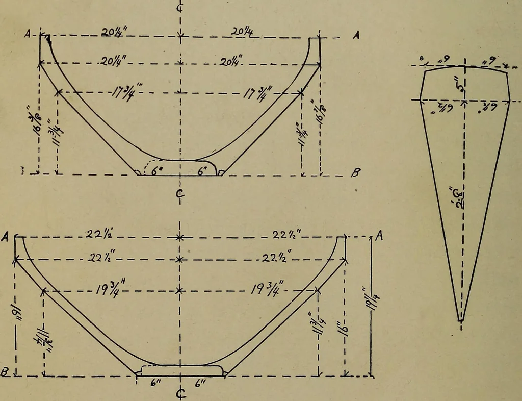 An illustration from Canoeing, sailing and motor boating;, 1919, leaf 121
