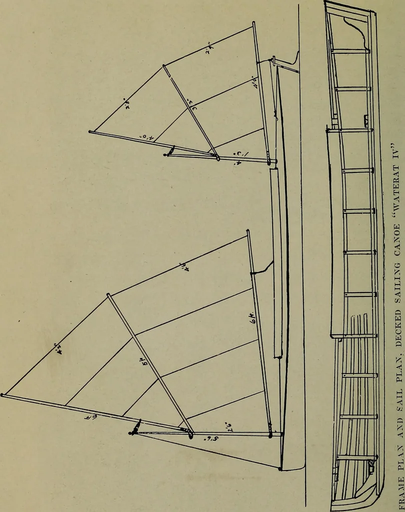 An illustration from Canoeing, sailing and motor boating;, 1919, leaf 159