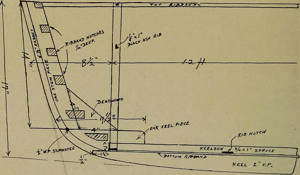 An illustration from Canoeing, sailing and motor boating;, 1919, leaf 177