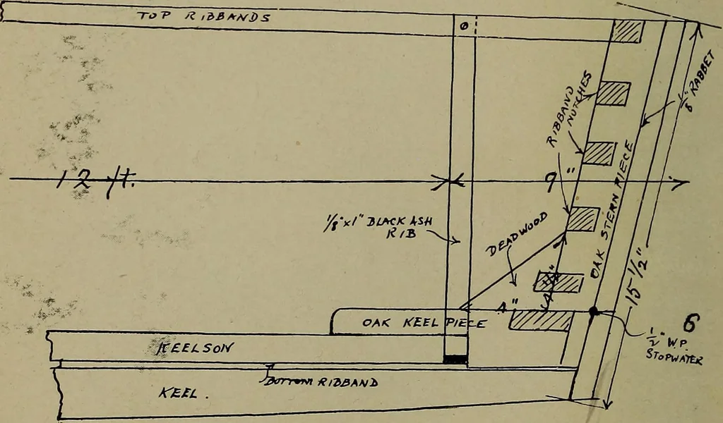 An illustration from Canoeing, sailing and motor boating;, 1919, leaf 177