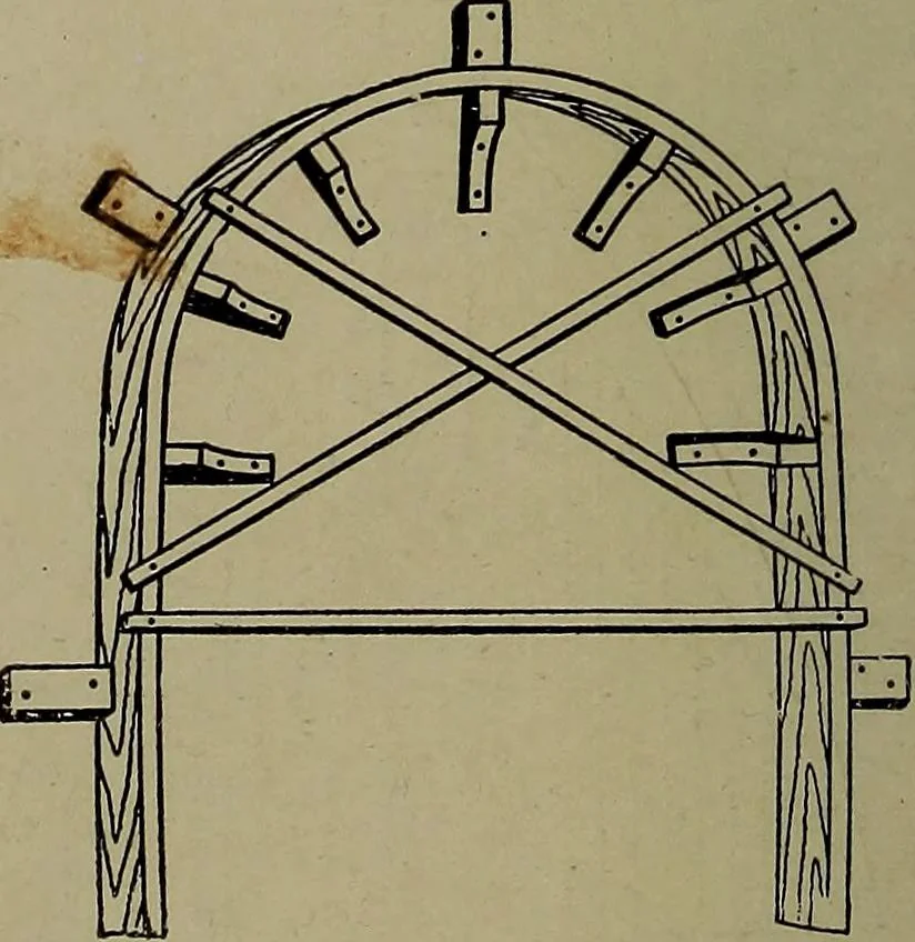An illustration from Canoeing, sailing and motor boating;, 1919, leaf 231