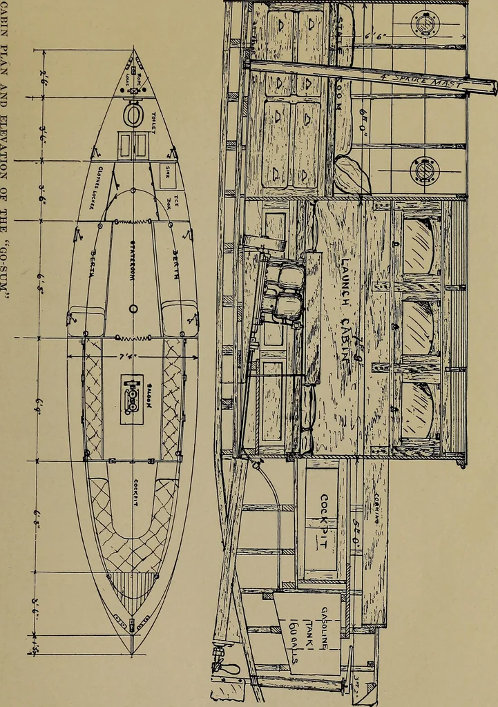 An illustration from Canoeing, sailing and motor boating;, 1919, leaf 268
