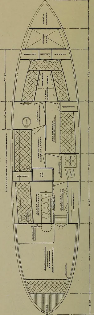 An illustration from Canoeing, sailing and motor boating;, 1919, leaf 269