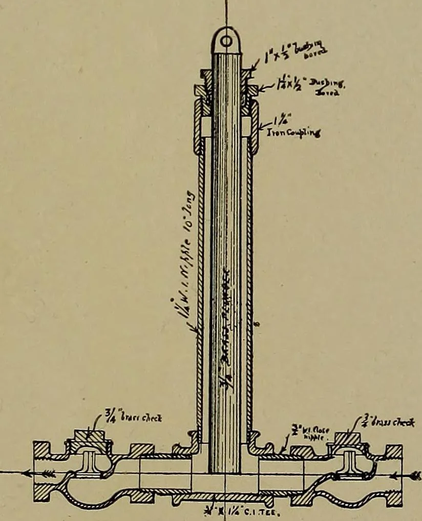 An illustration from Canoeing, sailing and motor boating;, 1919, leaf 271