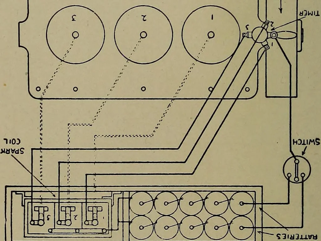 An illustration from Canoeing, sailing and motor boating;, 1919, leaf 271