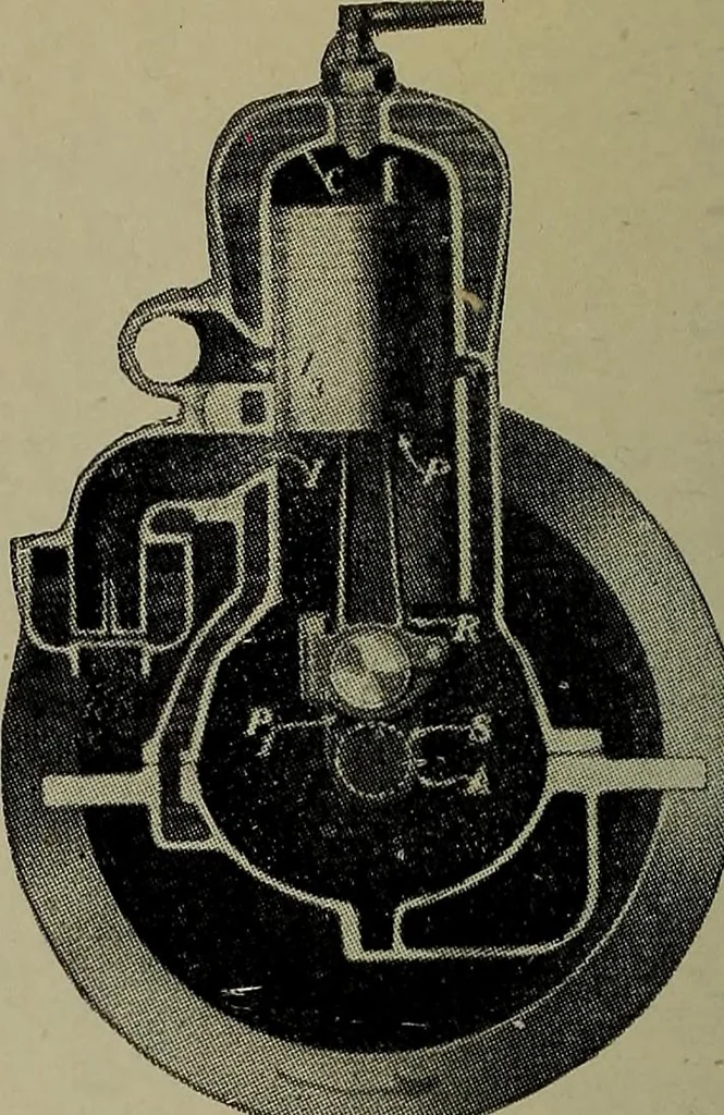 An illustration from Canoeing, sailing and motor boating;, 1919, leaf 333