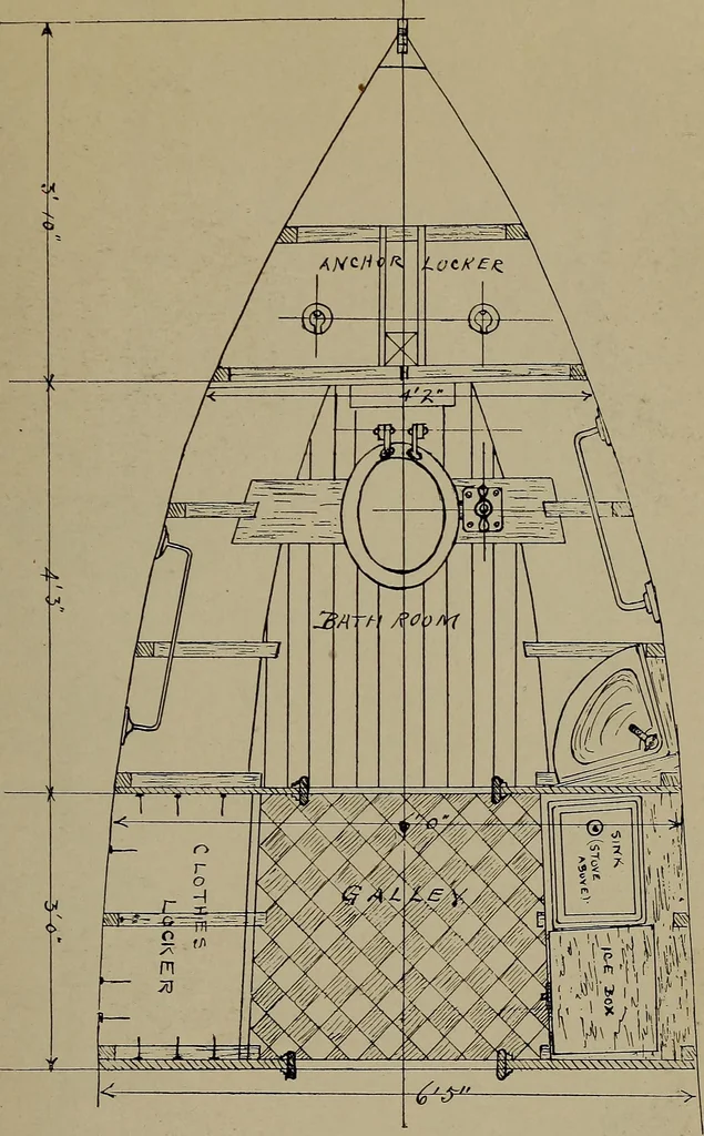 An illustration from Canoeing, sailing and motor boating;, 1919, leaf 334