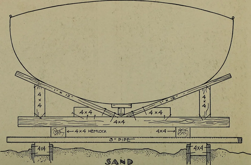 An illustration from Canoeing, sailing and motor boating;, 1919, leaf 369