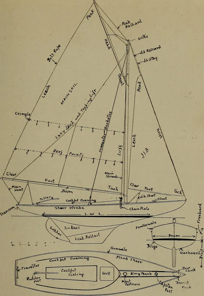 An illustration from Canoeing, sailing and motor boating;, 1919, leaf 56