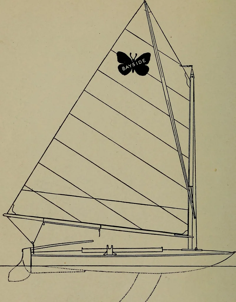 An illustration from Canoeing, sailing and motor boating;, 1919, leaf 61