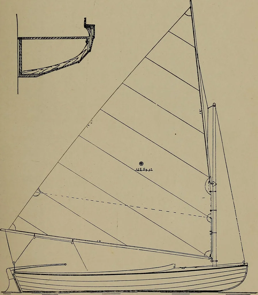 An illustration from Canoeing, sailing and motor boating;, 1919, leaf 88