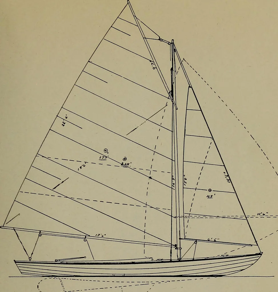 An illustration from Canoeing, sailing and motor boating;, 1919, leaf 90