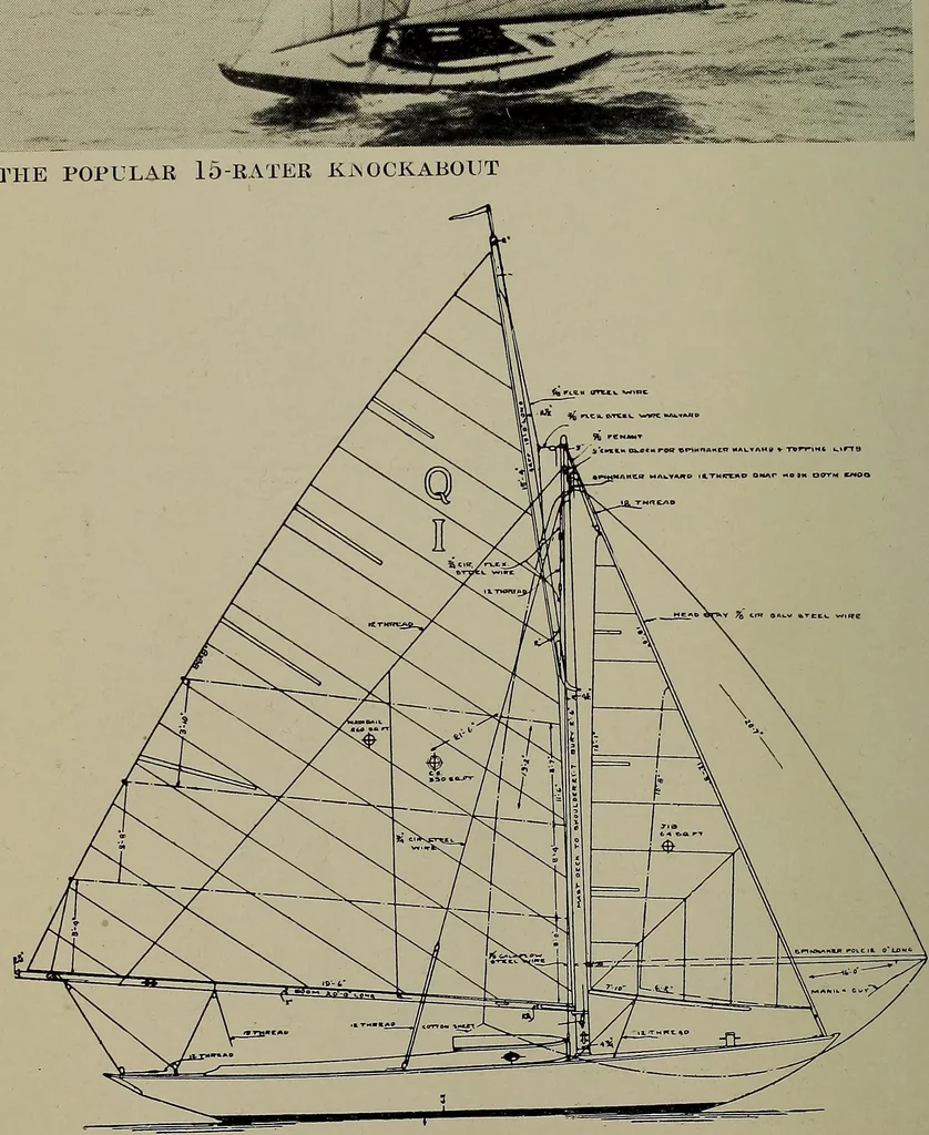 An illustration from Canoeing, sailing and motor boating;, 1919, leaf 91