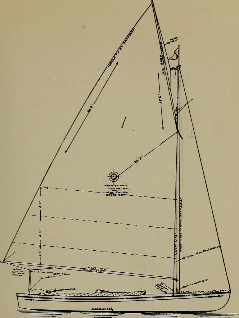 An illustration from Canoeing, sailing and motor boating;, 1919, leaf 92