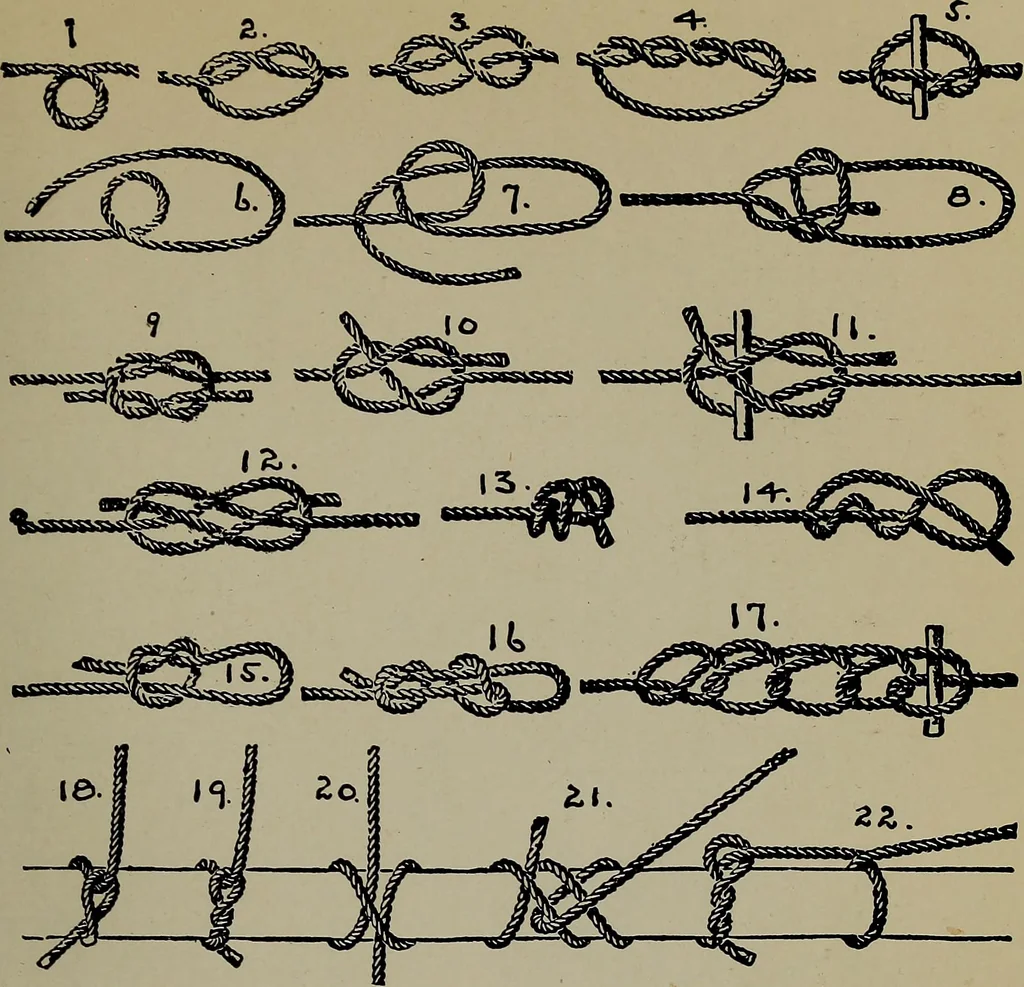 An illustration from Canoeing, sailing and motor boating;, 1919, leaf 94
