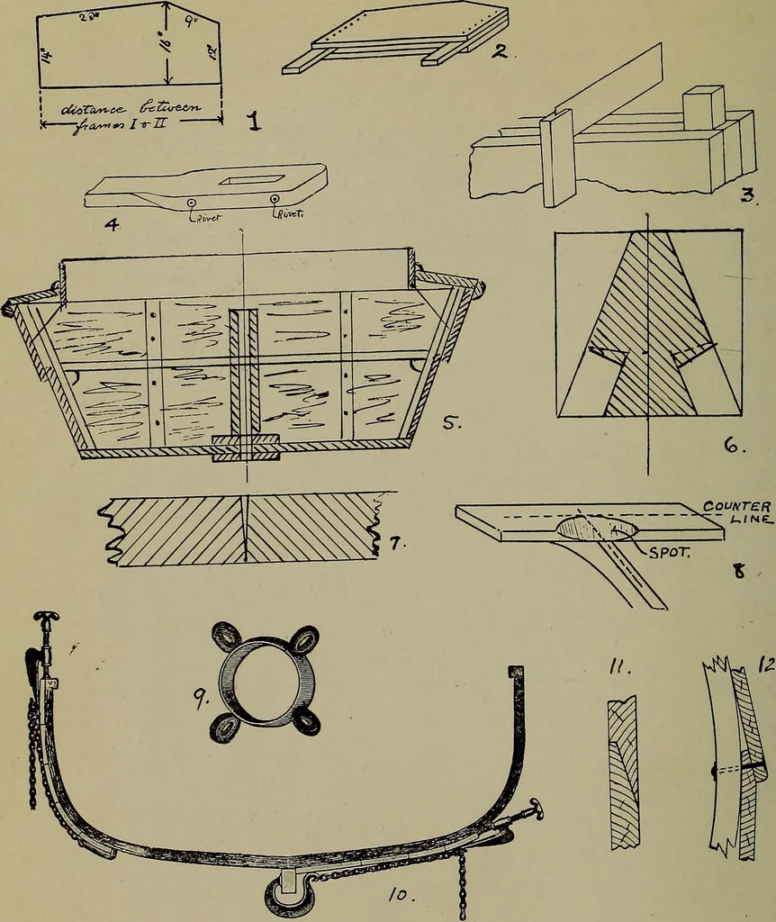 An illustration from Canoeing, sailing and motor boating;, 1919, leaf 95