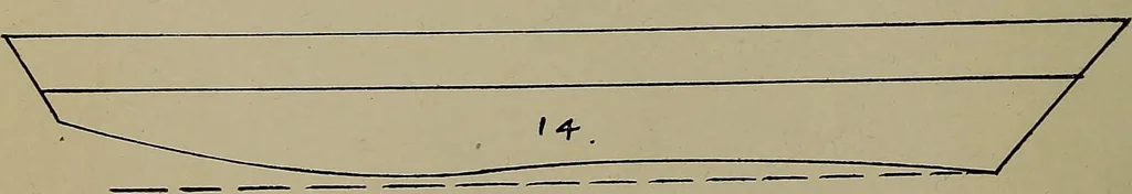 An illustration from Canoeing, sailing and motor boating;, 1919, leaf 95