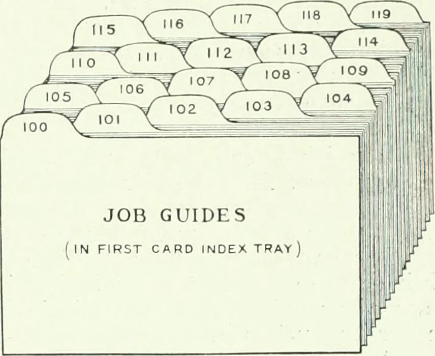 An illustration from Canadian printer & publisher, 1912, leaf 338