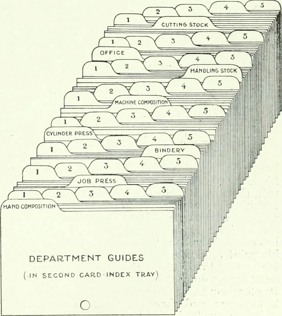 An illustration from Canadian printer & publisher, 1912, leaf 338
