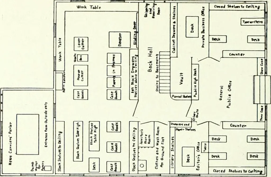 An illustration from Canadian printer & publisher, 1912, leaf 411