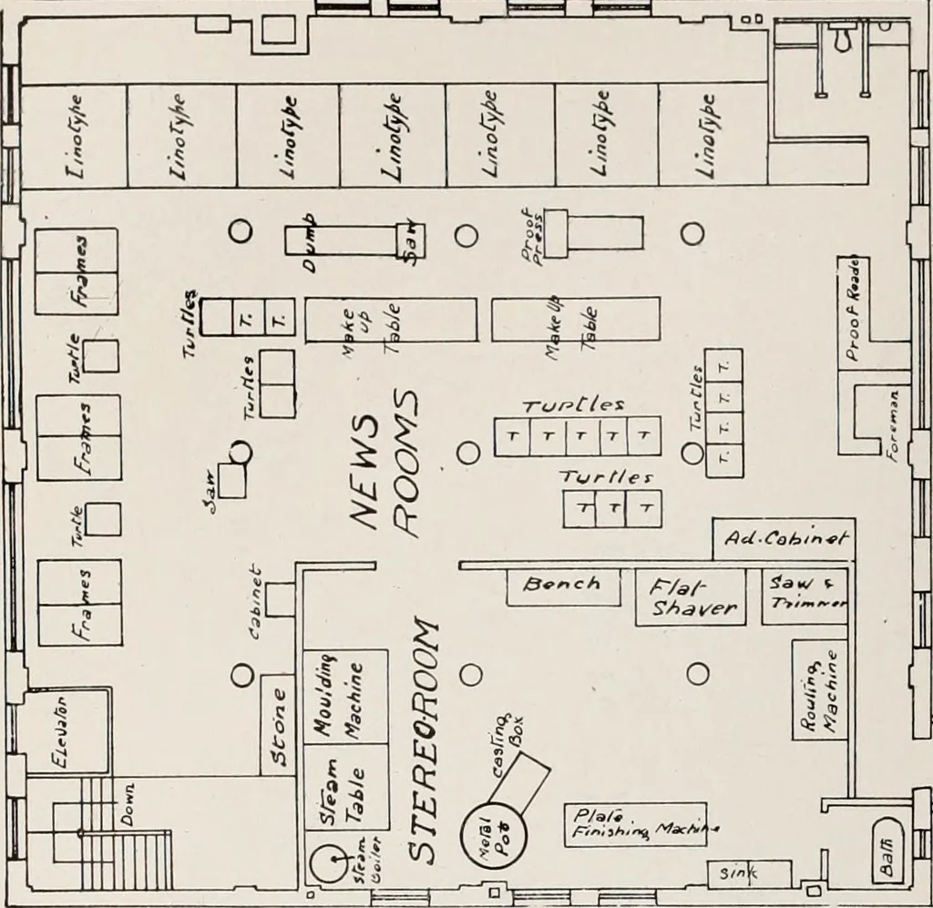 An illustration from Canadian printer & publisher, 1913, leaf 199