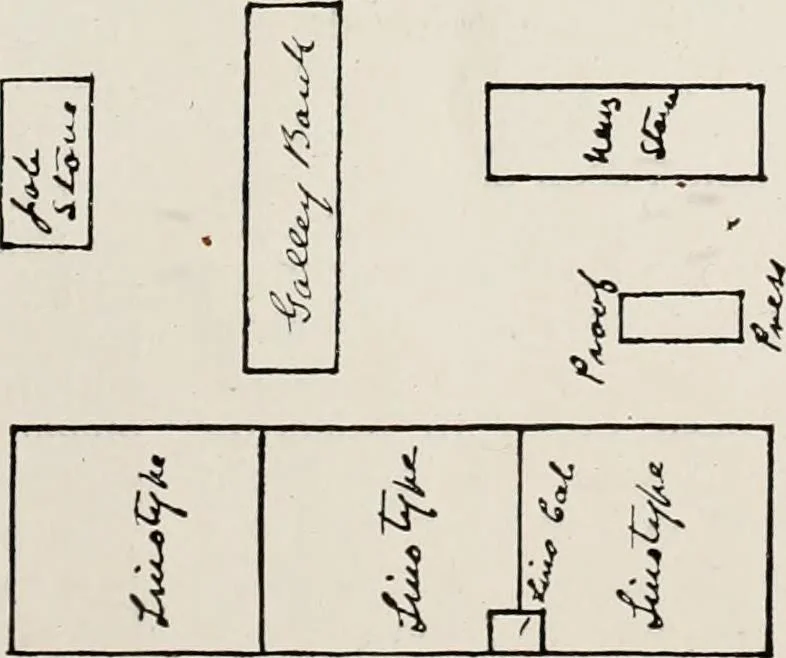 An illustration from Canadian printer & publisher, 1913, leaf 448