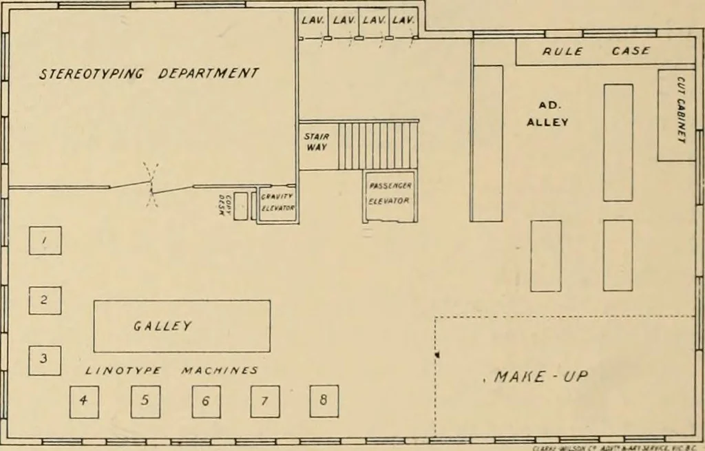 An illustration from Canadian printer & publisher, 1916, leaf 103