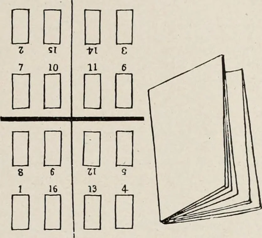 An illustration from Canadian printer & publisher, 1916, leaf 728