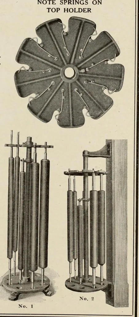 An illustration from Canadian printer & publisher, 1917, leaf 278