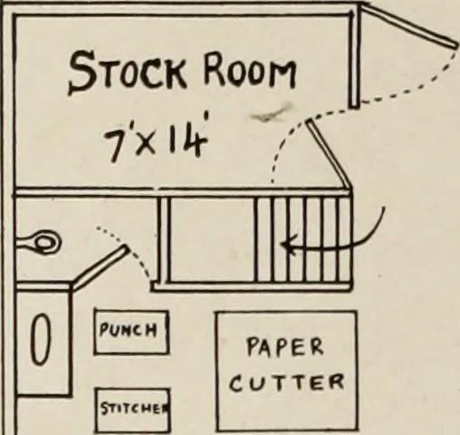 An illustration from Canadian printer & publisher, 1917, leaf 79