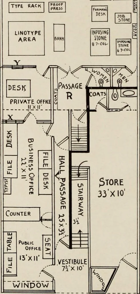 An illustration from Canadian printer & publisher, 1917, leaf 79