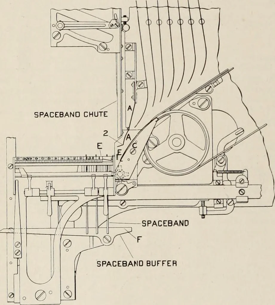 An illustration from Canadian printer & publisher, 1921, leaf 179