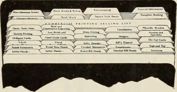 An illustration from Canadian printer & publisher, 1921, leaf 316