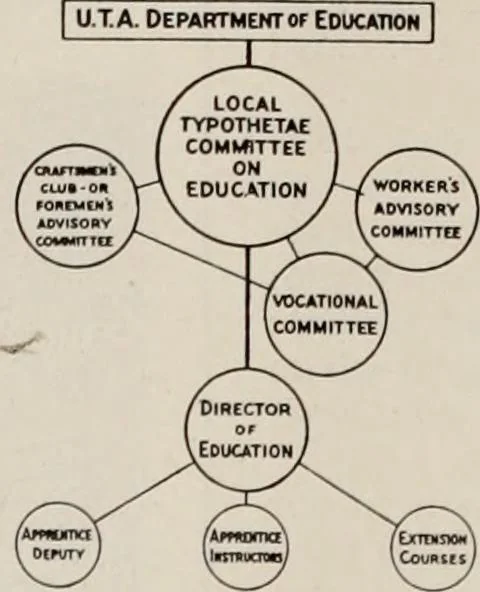 An illustration from Canadian printer & publisher, 1921, leaf 785