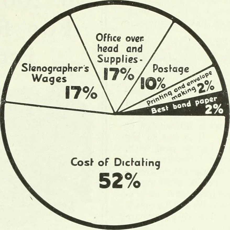 An illustration from Canadian printer & publisher, 1922, leaf 766