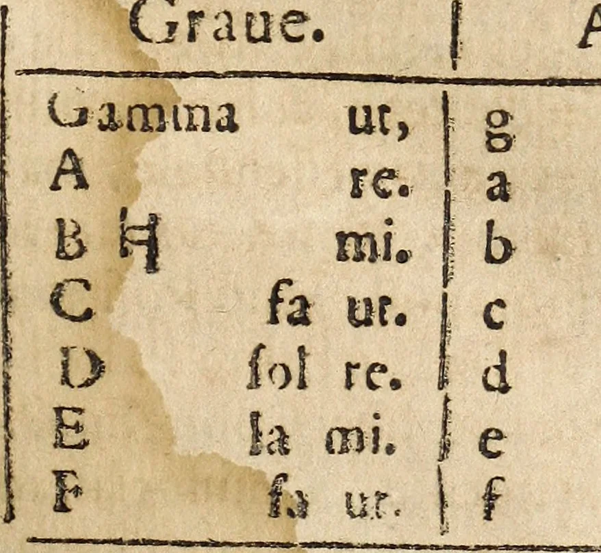 An illustration from Canto harmonico : in cinque parti diviso, col quale si può arriuare alla perfetta cognitione del canto fermo, 1690, leaf 18