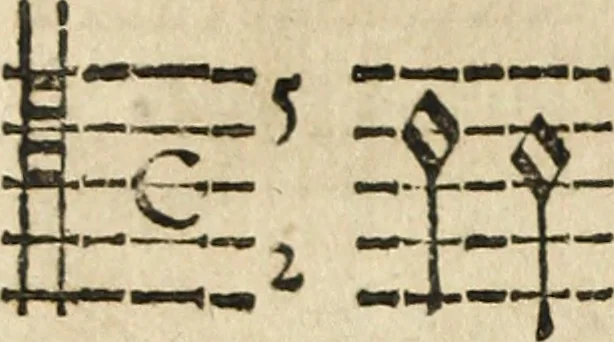 An illustration from Canto harmonico : in cinque parti diviso, col quale si può arriuare alla perfetta cognitione del canto fermo, 1690, leaf 247