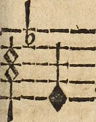 An illustration from Canto harmonico : in cinque parti diviso, col quale si può arriuare alla perfetta cognitione del canto fermo, 1690, leaf 276