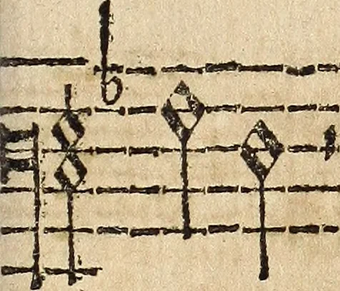 An illustration from Canto harmonico : in cinque parti diviso, col quale si può arriuare alla perfetta cognitione del canto fermo, 1690, leaf 286