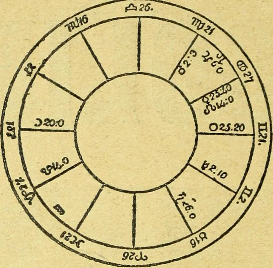 An illustration from Caras y caretas, 1898, leaf 903