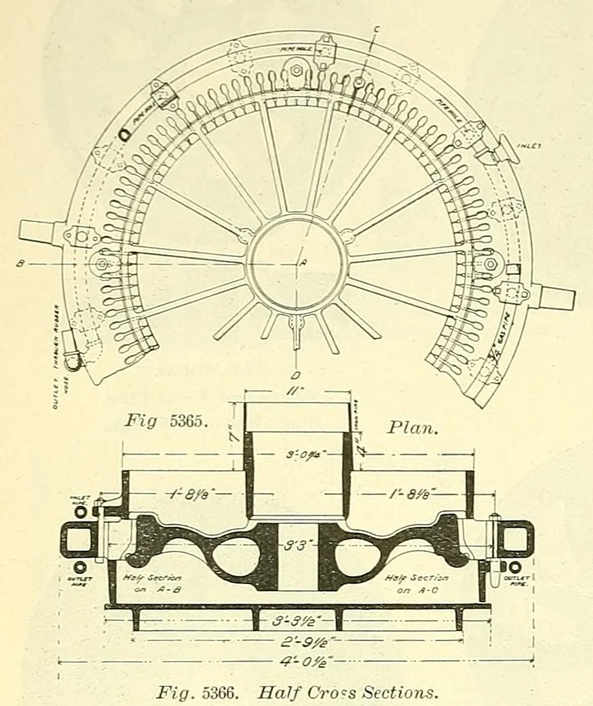 An illustration from Car-builder's dictionary; an illustrated vocabulary of terms which designate American railroad cars, their parts, attachments & details of construction;, 1898, leaf 530