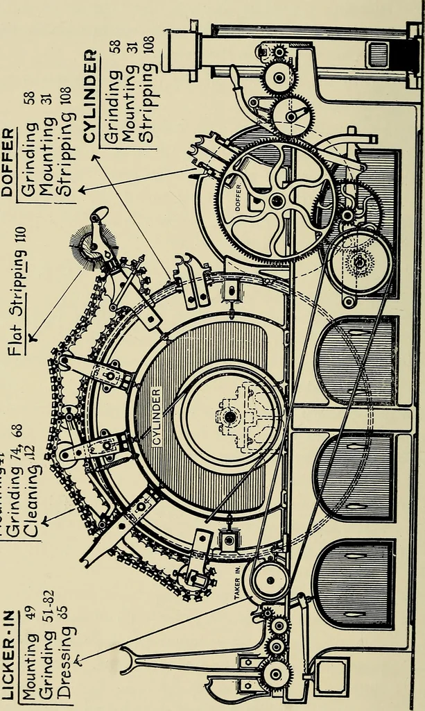An illustration from Card grinding in theory and practice : a treatise upon the various methods of grinding card clothing used by spinners of cotton, wool, silk, and other textile fibres, 1922, leaf 135