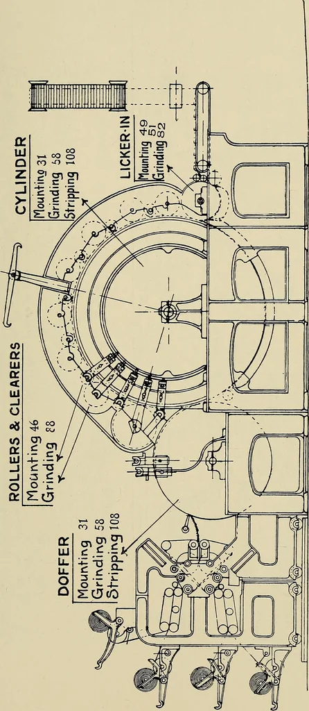 An illustration from Card grinding in theory and practice : a treatise upon the various methods of grinding card clothing used by spinners of cotton, wool, silk, and other textile fibres, 1922, leaf 136