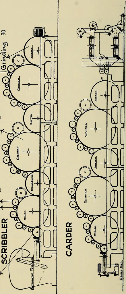 An illustration from Card grinding in theory and practice : a treatise upon the various methods of grinding card clothing used by spinners of cotton, wool, silk, and other textile fibres, 1922, leaf 137