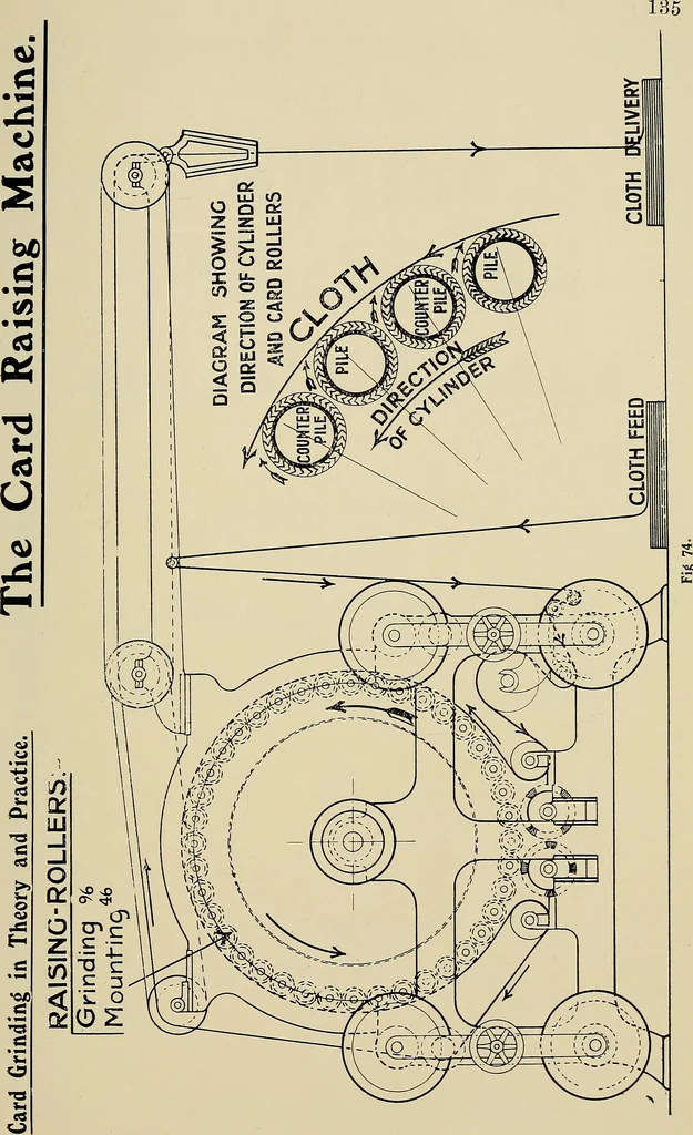 An illustration from Card grinding in theory and practice : a treatise upon the various methods of grinding card clothing used by spinners of cotton, wool, silk, and other textile fibres, 1922, leaf 138