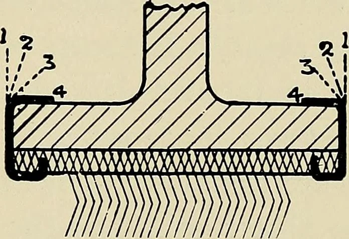 An illustration from Card grinding in theory and practice : a treatise upon the various methods of grinding card clothing used by spinners of cotton, wool, silk, and other textile fibres, 1922, leaf 46