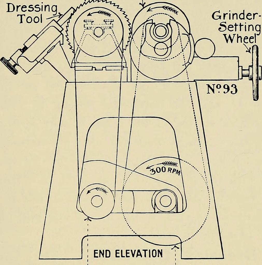 An illustration from Card grinding in theory and practice : a treatise upon the various methods of grinding card clothing used by spinners of cotton, wool, silk, and other textile fibres, 1922, leaf 88