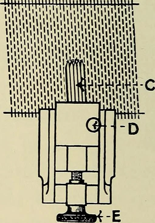 An illustration from Card grinding in theory and practice : a treatise upon the various methods of grinding card clothing used by spinners of cotton, wool, silk, and other textile fibres, 1922, leaf 89
