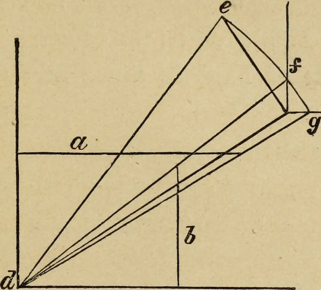 An illustration from The carpenter's and joiner's hand-book : containing a complete treatise on framing hip and valley roofs ..., 1888, leaf 16