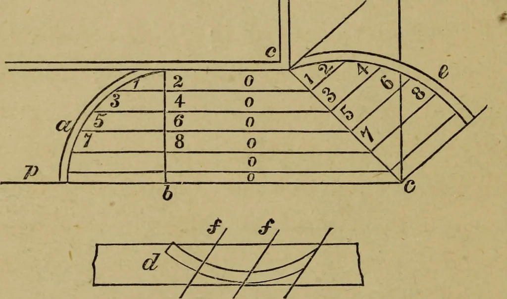 An illustration from The carpenter's and joiner's hand-book : containing a complete treatise on framing hip and valley roofs ..., 1888, leaf 21